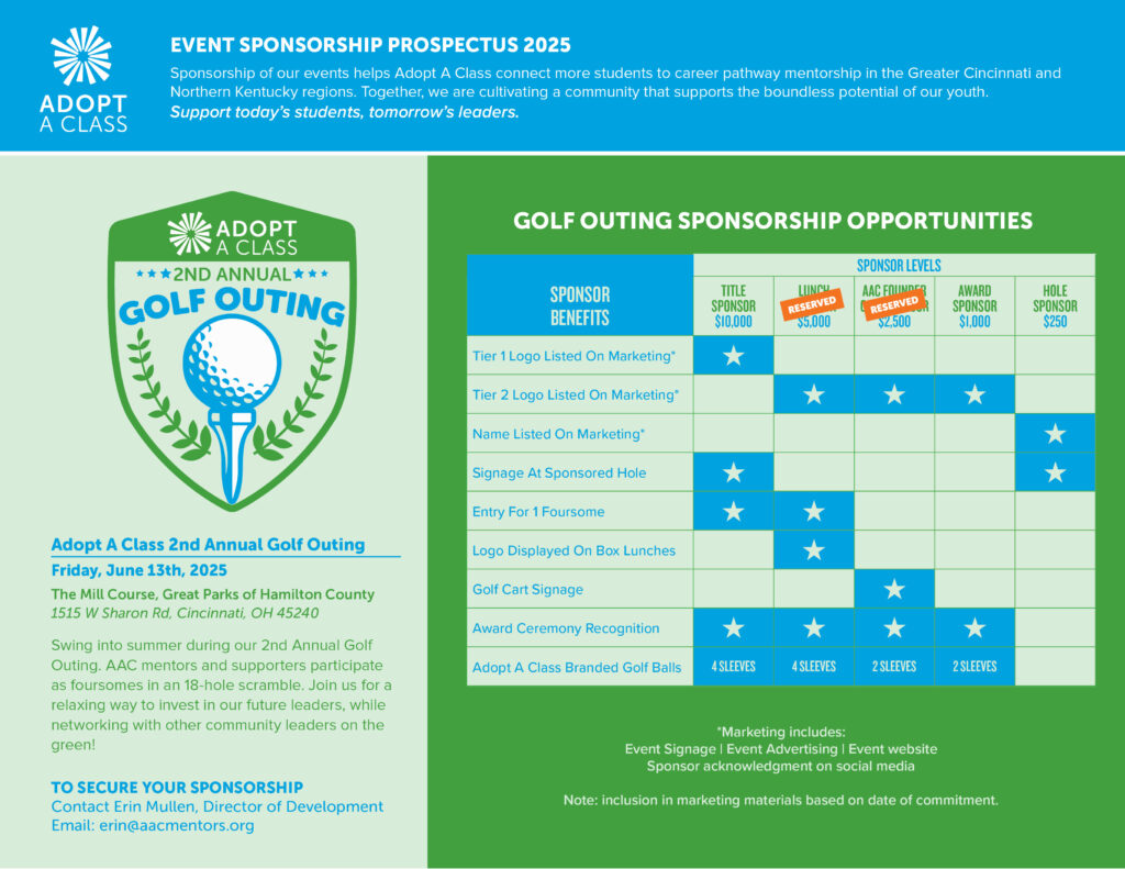 Golf Outing Sponsorship Prospectus